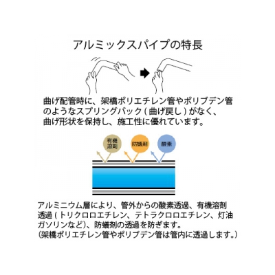 三栄水栓製作所 保温材付アルミ複合架橋ポリエチレン管(Type X) 呼び:10A 耐候性保温材付 保温材厚:10mm 25m巻き ALMIX(アルミックス)  T102-2Y-10AX25-10 画像3