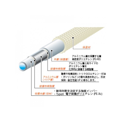 三栄水栓製作所 保温材付アルミ複合架橋ポリエチレン管(TYPE X) 給水用 50m巻き 保温材厚:5mm 呼び:13A 青 ALMIX(アルミックス)  T102-2-13A-5-B 画像2