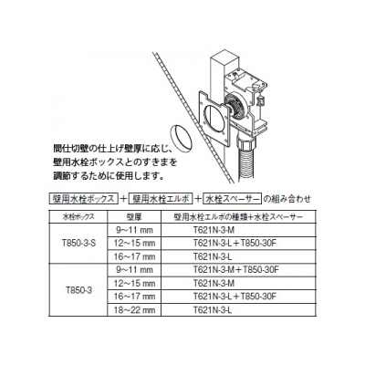 三栄水栓製作所 水栓スペーサー 集合住宅用 壁用水栓ボックスとの隙間調整用  T850-30F 画像3