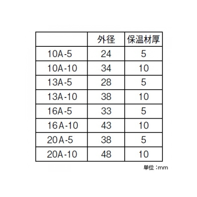 YAZAWA公式卸サイト】保温材付架橋ポリエチレン管 戸建住宅用 給湯用