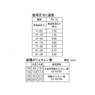 三栄水栓製作所 架橋ポリエチレン管 戸建・集合住宅用 120m巻き 呼び:13A  T100N-13A 画像2