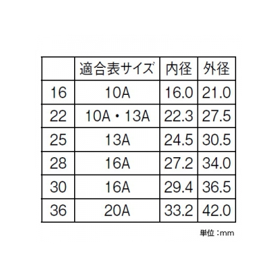 三栄水栓製作所 さや管 戸建・集合住宅用 給水用 50m巻き 呼び:16 青  T100N-1-16-B 画像2