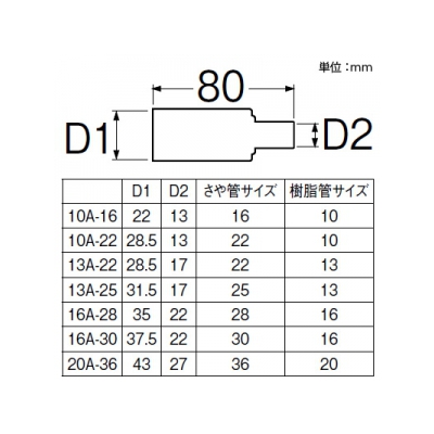 三栄水栓製作所 シーリングキャップ 戸建・集合住宅用 給水用 さや管サイズ:16 樹脂管サイズ:10 青  R542-10A-16-B 画像2