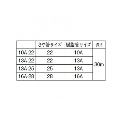 三栄水栓製作所 消音テープ 集合住宅のさや管ヘッダー工法用 さや管サイズ:22 樹脂管サイズ:10A 長さ:30m  P77-10A-22 画像2