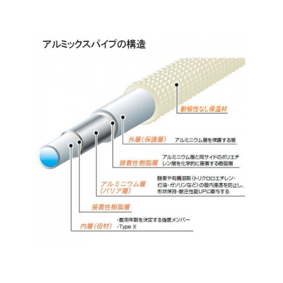 保温材付アルミ複合架橋ポリエチレン管(Type X) 耐候性なし保温材付