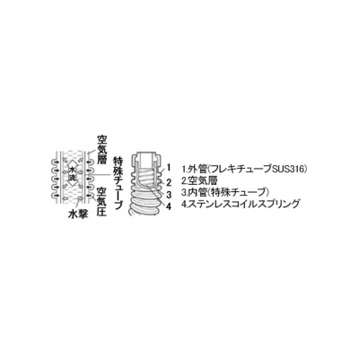 三栄水栓製作所 ショックレスフレキ 水撃軽減機能付 長さ:200mm  T197-13X200 画像2