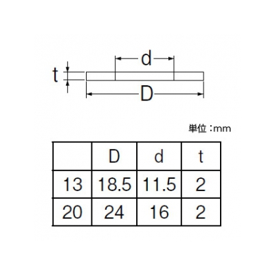 三栄水栓製作所 ノンアスユニオンパッキン 2個入 高温用 呼び13(G1/2) ノンアスベスト製  PP40-31-2S-13 画像3