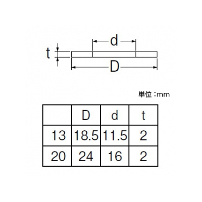 三栄水栓製作所 ノンアスユニオンパッキン 3個入 呼び13(G1/2) ノンアスベスト製  PP40-3S-13 画像3