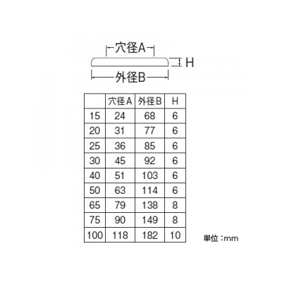 三栄水栓製作所 シーリングプレート 呼び50 高さ6 (穴径63mm、外径114mm) 鉄製  R51-50 画像2