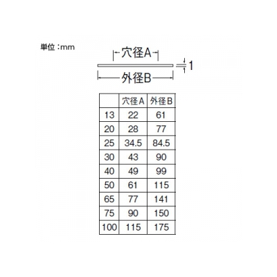 三栄水栓製作所 ステンレスプレート 呼び40 (穴径49mm、外径99mm) のり付  R555-40 画像2