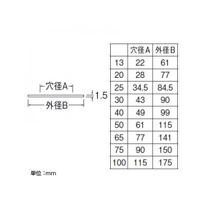 三栄水栓製作所 ビニールプレート ホワイト 呼び13 (穴径22mm、外径61mm) 接着テープ付 塩化ビニル樹脂製  R55-13 画像2