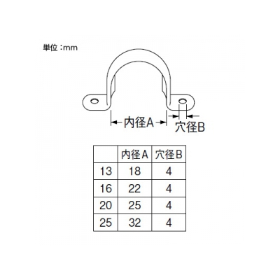 三栄水栓製作所 ステンレスサドルバンド 呼び25 (内径32mm、穴径4mm) 各袋5個入 SUS304製  R61-5S-25 画像2