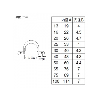 三栄水栓製作所 サドルバンド 呼び100 (内径114mm、穴径7mm) 鉄製  R60-100 画像2