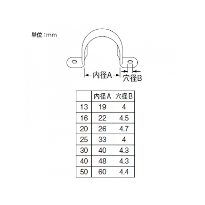 三栄水栓製作所 サドルバンド 呼び20 (内径26mm、穴径4.7mm) 各5個入 鉄製  PR60-20 画像2