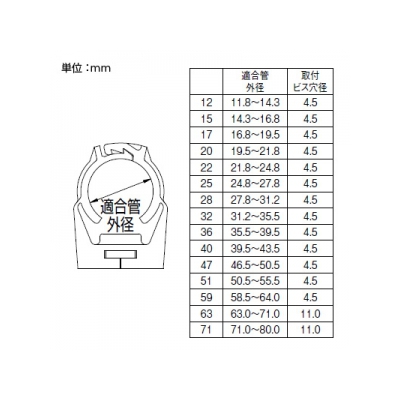 三栄水栓製作所 管固定バンド 呼び25 適合管外径24.8～27.8mm 取付ビス穴径4.5mm  R6503-25 画像2