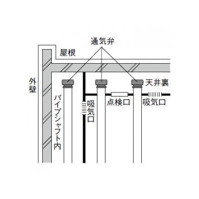 三栄水栓製作所 コバード通気弁 空調部品 呼び:40  V74-40 画像2