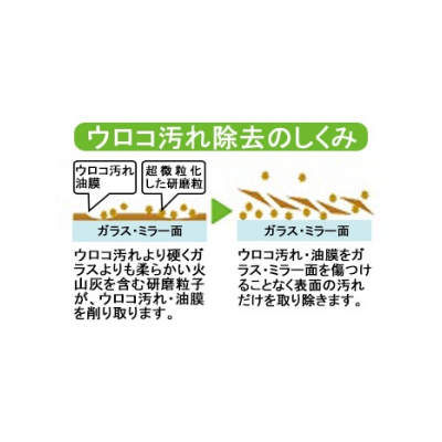 三栄水栓製作所 ハイパーミラークリーナー メンテナンス用品  PW201 画像4