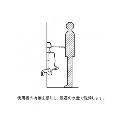 三栄水栓製作所 自動水栓(小便器用) トイレ用 後付タイプ  EV9210-C 画像3