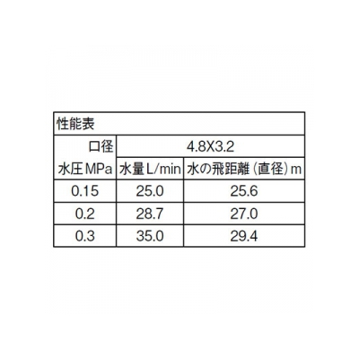 三栄水栓製作所 パートサークルスプリンクラー上部 ガーデニング 設定範囲散水 口径:4.8×3.2mm  C56F-20 画像2