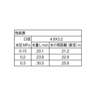 パートサークルスプリンクラー上部 ガーデニング 設定範囲散水 口径