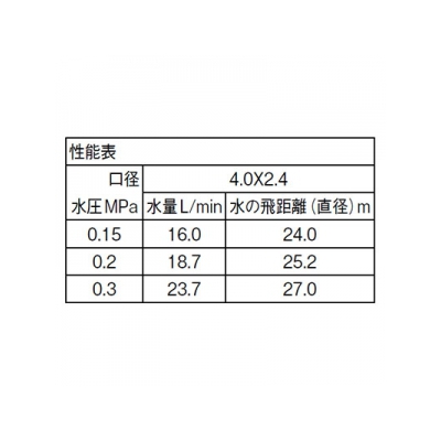 三栄水栓製作所 フルサークルスプリンクラー上部 ガーデニング 360°散水 口径:4.0×2.4mm  C52F-13 画像2