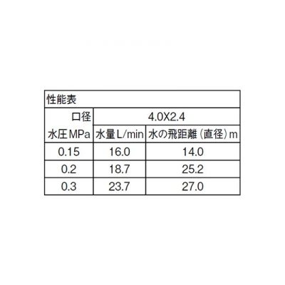 三栄水栓製作所 パートサークルスプリンクラー上部 ガーデニング 設定範囲散水 口径:4.0×2.4mm  C55F-13 画像2