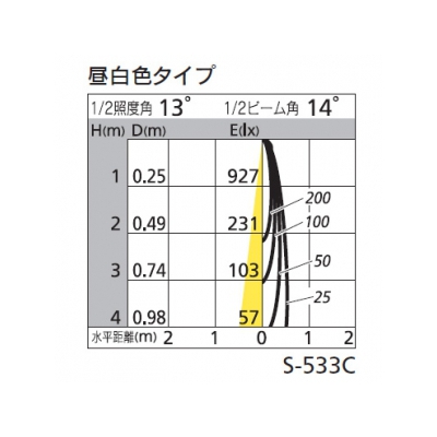 オーデリック LEDダウンライト SGⅠ形 埋込穴φ50 LED1灯 配光角:13° 非調光 本体色:マットホワイト 昼白色タイプ 5000K  OD250001 画像2