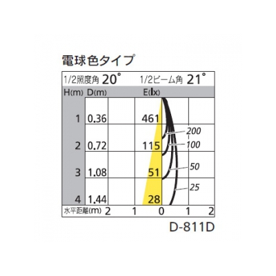 オーデリック LEDダウンライト SGⅠ形 埋込穴φ50 LED1灯 配光角:21° 非調光 本体色:ブラック 電球色タイプ 2700K  OD250122 画像2