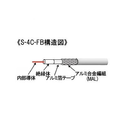 MIGHTY 【生産終了在庫限り】プラグ付テレビ用同軸ケーブル LSタイプ(プッシュ式) 3m S-4C-FB ライトグレー  S4CFB30LS(G)MAL-LG 画像3