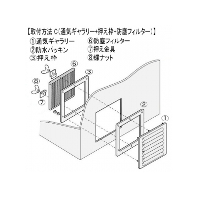 篠原電機 通気ギャラリー+押え枠+防塵フィルター IP31 屋内推奨 鋼板・ステンレス製  G1-15S-SET-C 画像2