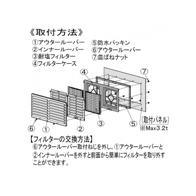 篠原電機 薄型防噴流ギャラリー 塩害対策仕様 IP55 AC200V 2個 ステンレス製  GTS-45W-ST-F1 画像2