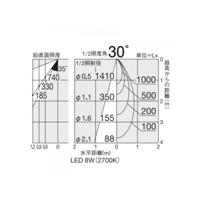 DAIKO LEDスポットライト プラグタイプ 天井付・壁付兼用 12Vダイクロハロゲン50W相当 非調光タイプ 8W 電球色タイプ 白  DSL-4780YW 画像3