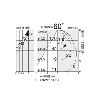 DAIKO LEDスポットライト フランジタイプ 天井付・壁付兼用 白熱灯80W相当 非調光タイプ 8W 電球色タイプ 白  DSL-4386YW 画像4