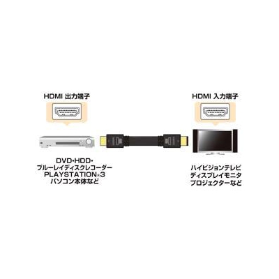 サンワサプライ イーサネット対応ハイスピードHDMIケーブル フラットタイプ 10m ブラック  KM-HD20-100FK 画像3