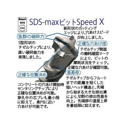 BOSCH SDS-maxビット SpeedXタイプ 錐径φ10.5mm 全長340mm 2カッター  MAX105340SX 画像3
