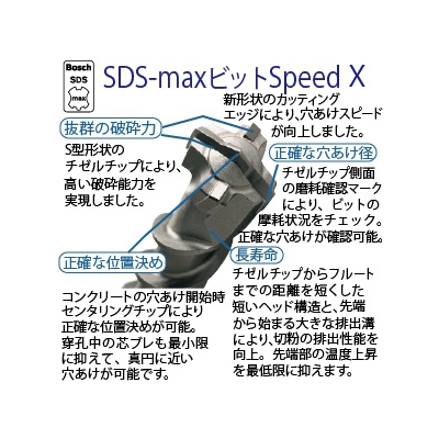 BOSCH SDS-maxビット SpeedXタイプ 錐径φ32.0mm 全長320mm 4カッター  MAX320320SX 画像3