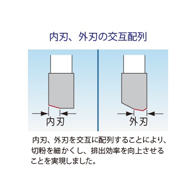 BOSCH 超硬深穴ホールソーカッター 回転専用 刃先径φ14mm 《ポリクリックシステム》  PFH-014C 画像4