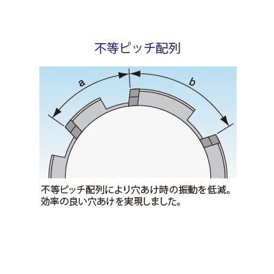 BOSCH 超硬ホールソー カッター 4mmまで 刃先径14mmφ 《ポリクリックシステム》  PH-014C 画像4