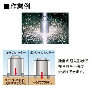 複合材コアカッター 回転専用 刃先径φ50mm 《ポリクリックシステム