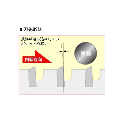 ユニカ 単機能コアドリル E&SALC用 回転専用 ストレートシャンク 口径65mm  EF-A65ST 画像3