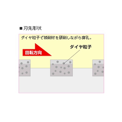 ユニカ 単機能コアドリル E&S乾式ダイヤ 回転専用 SDSシャンク 口径65mm  ES-D65SDS 画像3