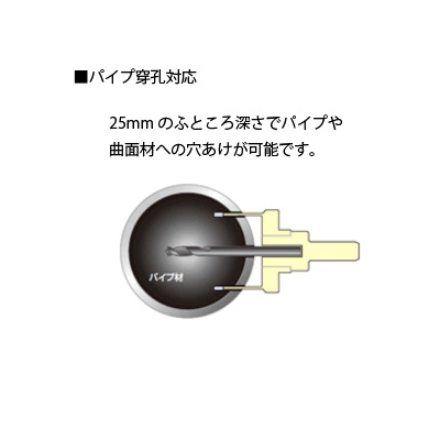 ユニカ 超硬ホールソー メタコアトリプル 回転専用 ストレートシャンク 口径21mm  MCTR-21 画像5