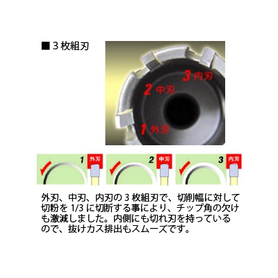 ユニカ 超硬ホールソー メタコアトリプル 回転専用 ストレートシャンク 口径22mm  MCTR-22 画像6