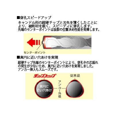 ユニカ チップトップビット 打撃+回転用 SDS-plusシャンク 刃先径3.5mm 3本セット  DP3-T35 画像3