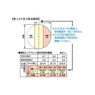 パナソニック かってにスイッチ 熱線センサ付自動スイッチ用検知エリアカットレンズフード 半円カット用  WTK9005 画像3