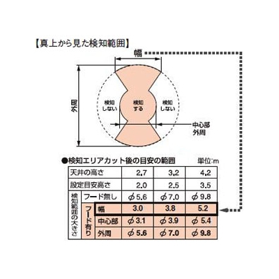 パナソニック かってにスイッチ 熱線センサ付自動スイッチ用検知エリアカットレンズフード 両側カット用  WTK9006 画像3