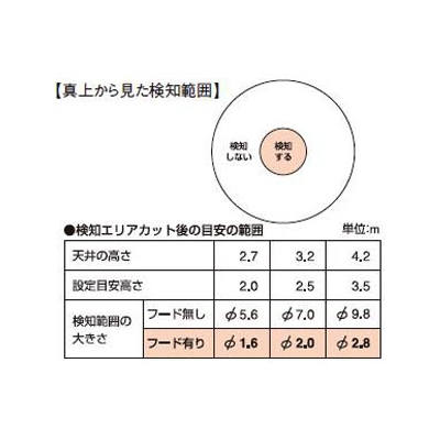 パナソニック かってにスイッチ 熱線センサ付自動スイッチ用検知エリアカットレンズフード スポット用  WTK9004 画像3