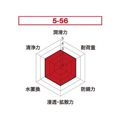 呉工業 防錆潤滑剤 KURE5-56 スプレータイプ 70ml  NO2001 画像2