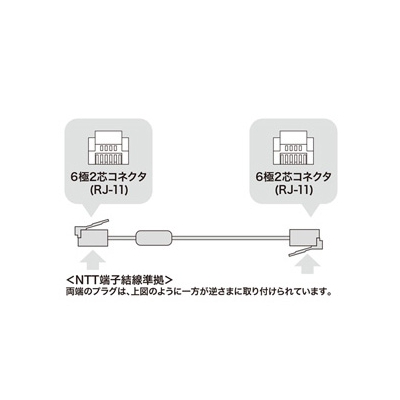 サンワサプライ コア付シールドツイストモジュラーケーブル 7m シルバー  TEL-FST-7N2 画像3