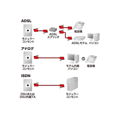 サンワサプライ エコロジー電話ケーブル やわらかスリム ホワイト 1m  TEL-E4-1N2 画像3